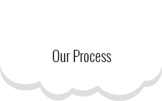 Chooserethink:Process